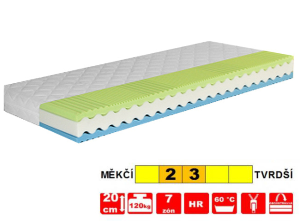 Matrace - 200x80/90x20 cm - THERAPY