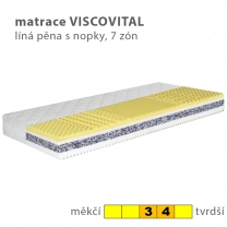Jednolůžko FILIP | 80x200 cm | polohovací rošt | VÝBĚR POTAHU A MATRACE | výroba v ČR