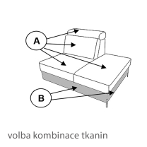 ULISES | díl 1HOBKR | 126 cm | krátký otoman s úložným prostorem | VÝBĚR TKANIN a NOŽIČEK