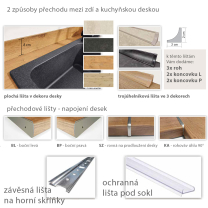 Kuchyňská linka GLAMOUR m | 270 cm | modrá mat