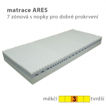 Jednolůžko ADAM | 90x200 cm | pevný rošt | VÝBĚR POTAHU A MATRACE | výroba v ČR