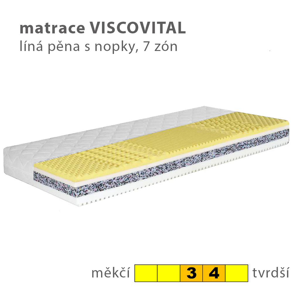 Dvoulůžko PEGGY | 160x200 cm | pevný rošt otvírací | VÝBĚR MATRACE A TKANINY | výroba v ČR
