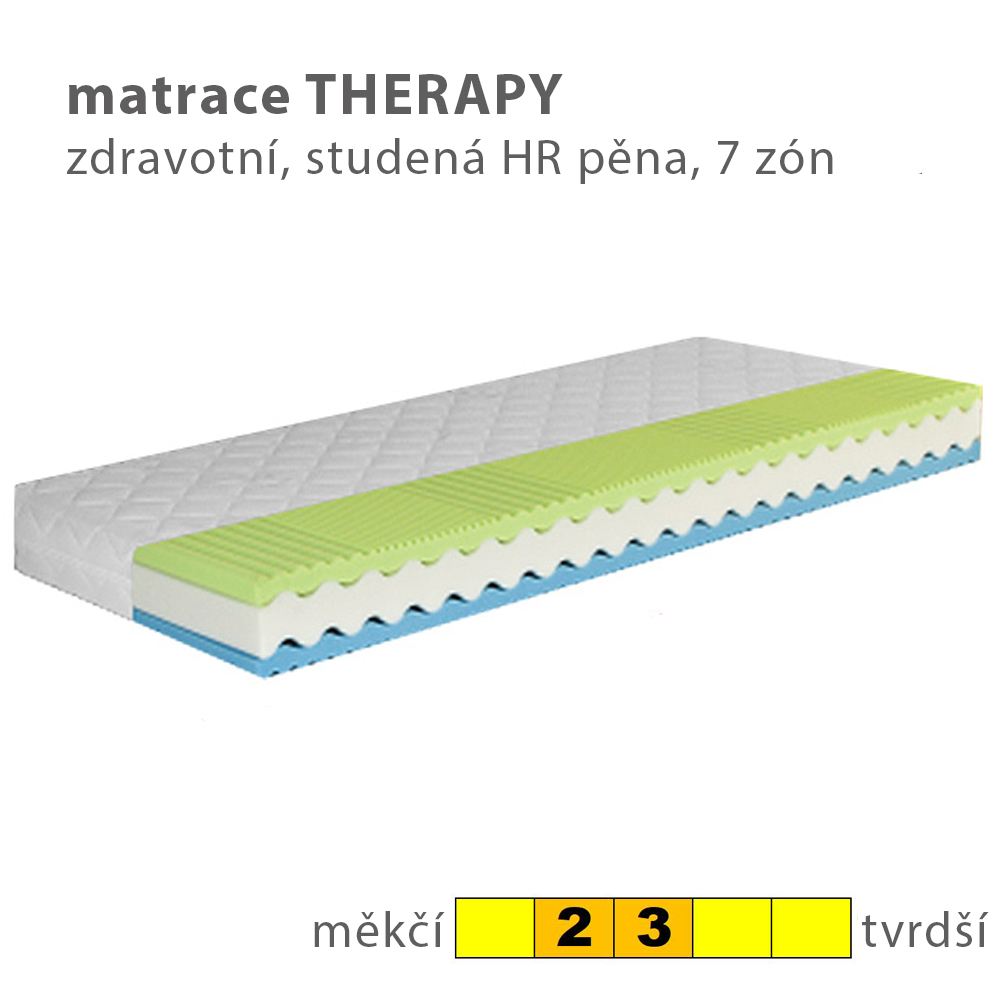 Jednolůžko FILIP | 80x200 cm | pevný rošt | VÝBĚR POTAHU A MATRACE | výroba v ČR