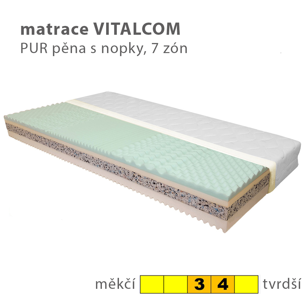 Jednolůžko FILIP | 80x200 cm | pevný rošt | VÝBĚR POTAHU A MATRACE | výroba v ČR