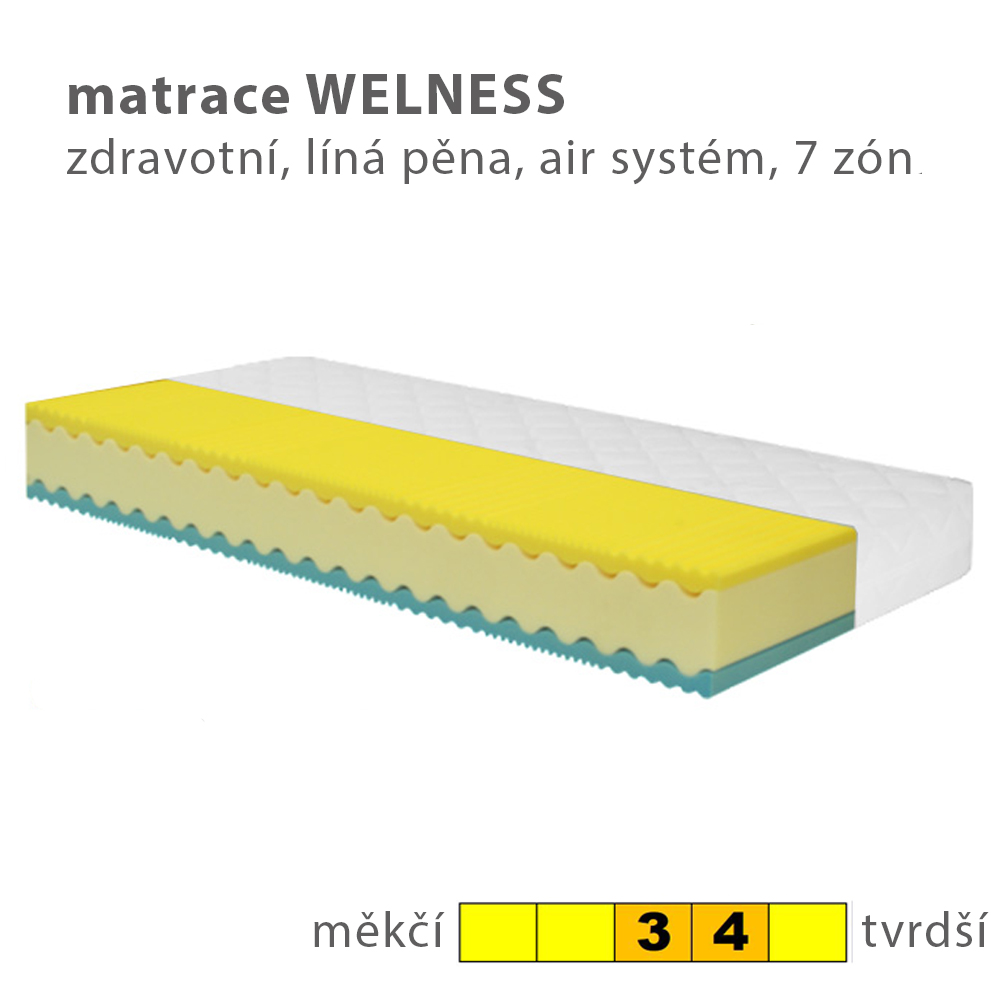 Jednolůžko FILIP | 80x200 cm | pevný rošt | VÝBĚR POTAHU A MATRACE | výroba v ČR