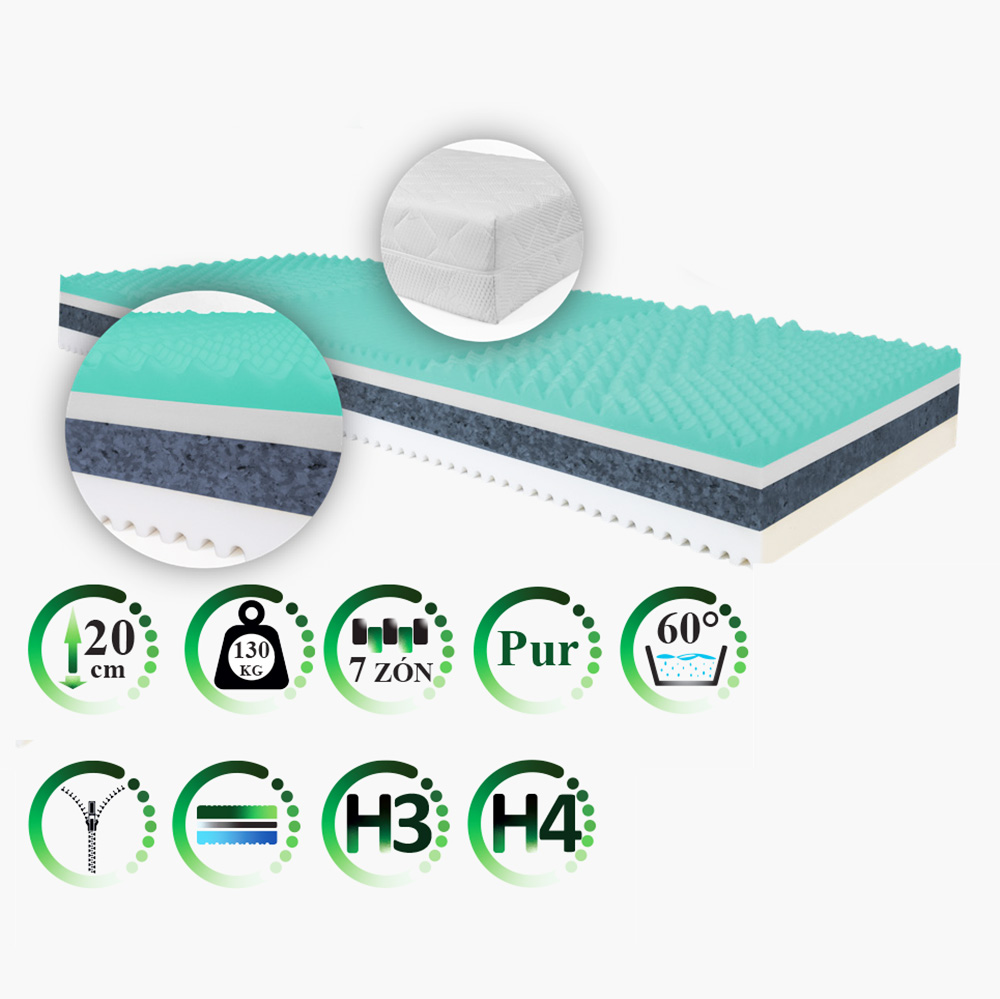 Matrace VITALCOM | 90x200 | výška 20 cm | nosnost 130 kg | tvrdost H3 + H4 | ZÓN 7 | oboustranná