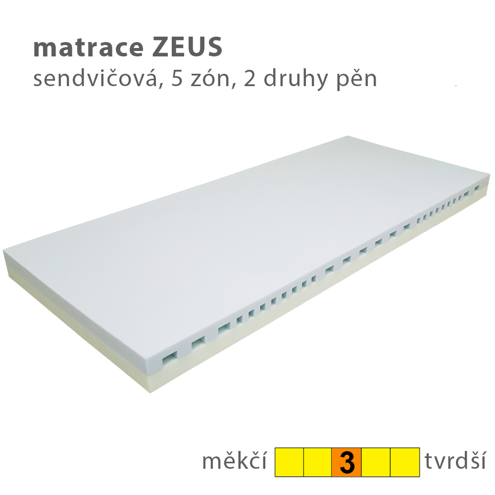 Dvoulůžko SINDY | 180x200 cm | rošt deska | VÝBĚR POTAHU A MATRACE | z ČR