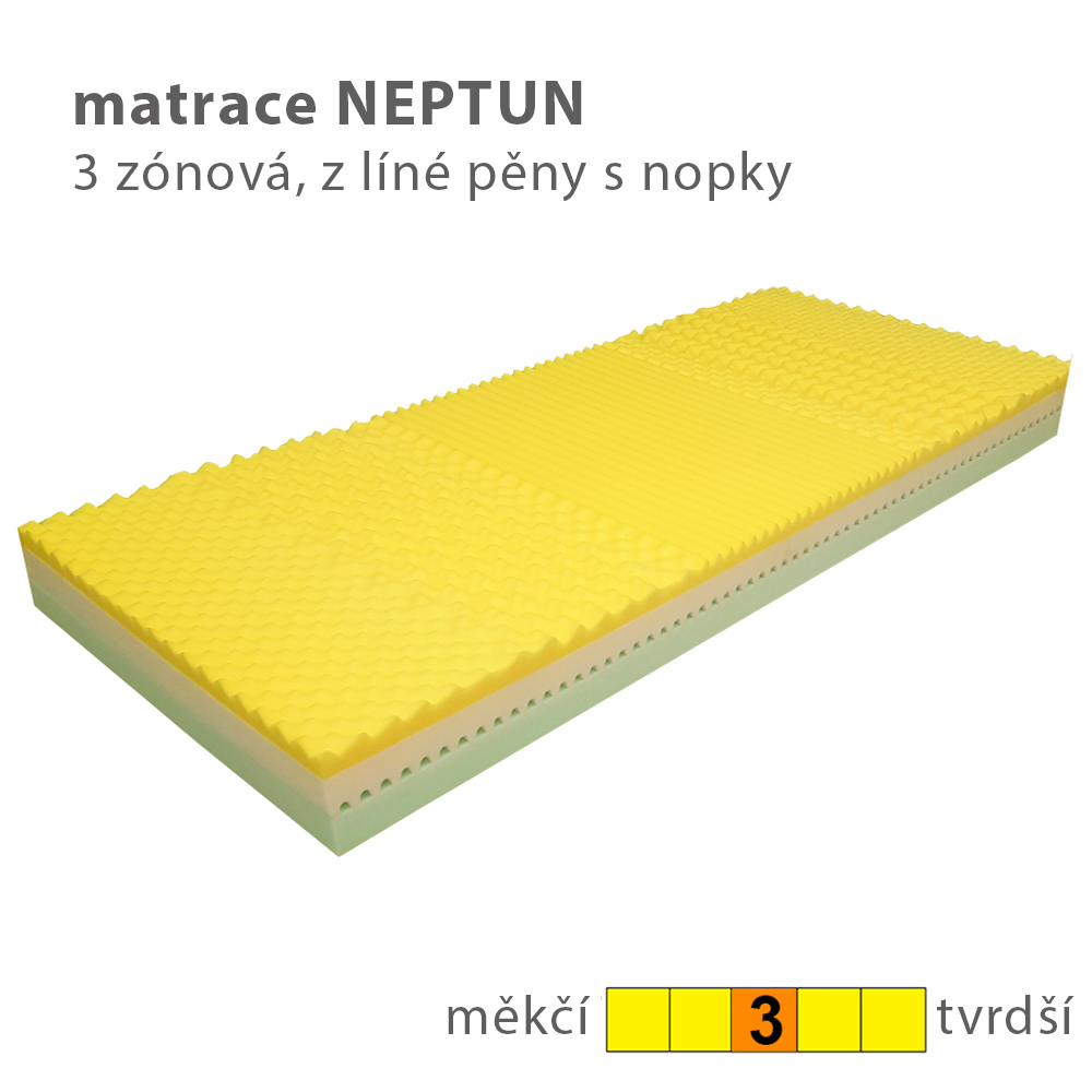 Dvoulůžko NANCY | 180x200 cm | pevný rošt | VÝBĚR POTAHU A MATRACE | z ČR